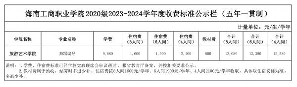 0705表七、36365线路检测中心no12020级2023-2024学年度收费标准公示栏（五年一贯制）_00.jpg
